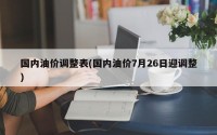 国内油价调整表(国内油价7月26日迎调整)